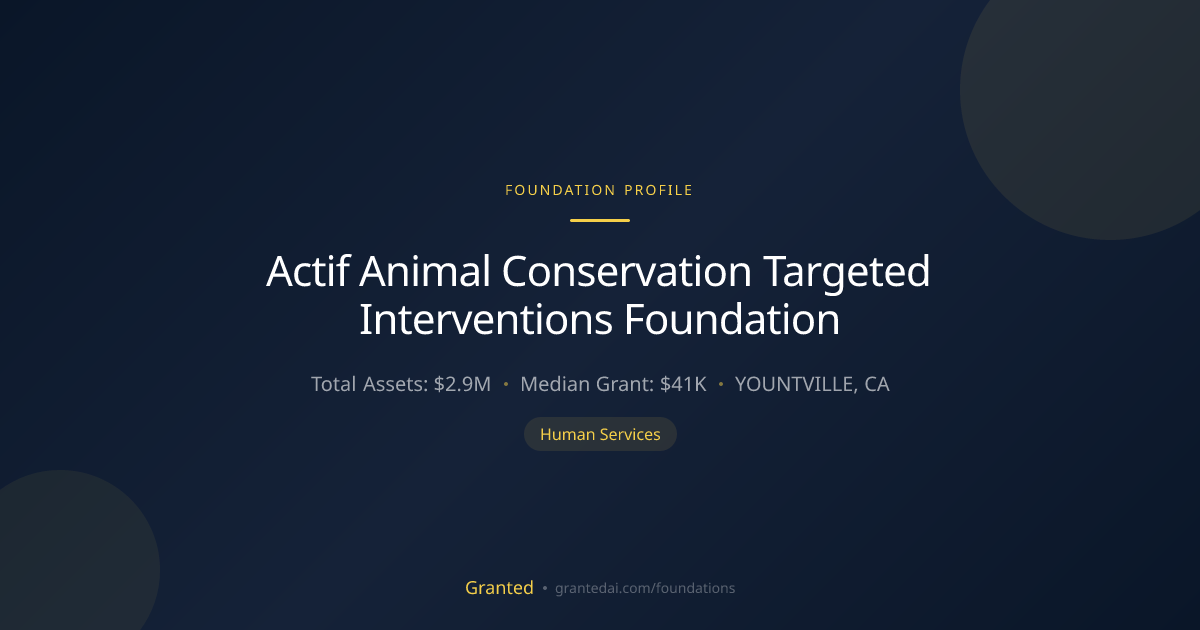 Actif Animal Conservation Targeted Interventions... | Granted AI