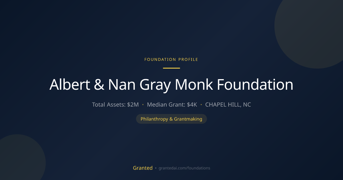 Albert & Nan Gray Monk Foundation | Granted AI