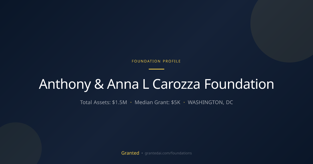 Anthony & Anna L Carozza Foundation | Granted AI