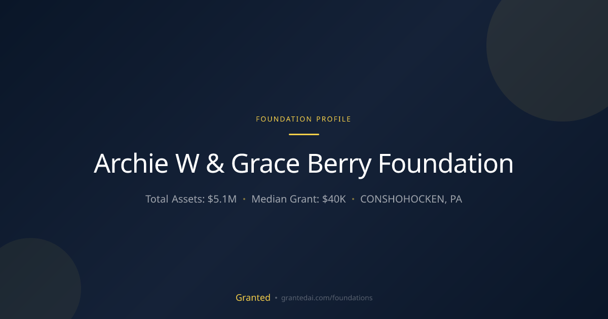 Archie W & Grace Berry Foundation | Granted AI
