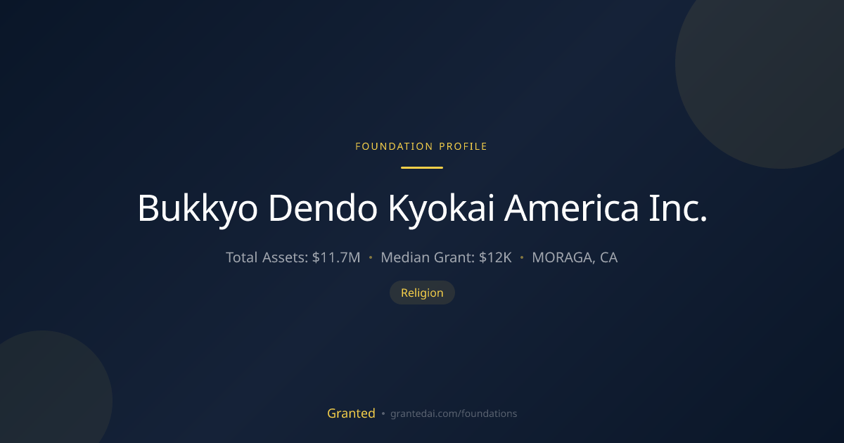 Bukkyo Dendo Kyokai America Inc. | Granted AI