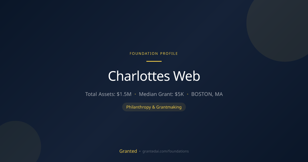 Charlottes Web | Granted AI