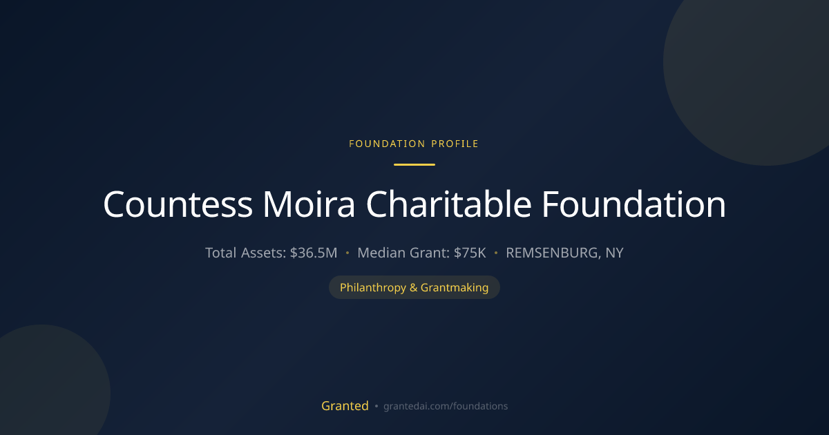 Countess Moira Charitable Foundation | Granted AI