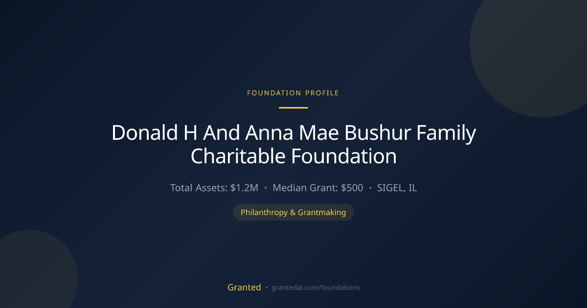 Donald H And Anna Mae Bushur Family Charitable F... | Granted AI