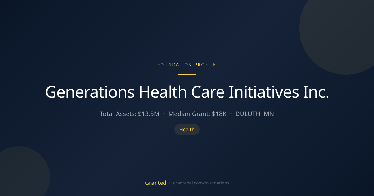 Generations Health Care Initiatives Inc. | Granted AI