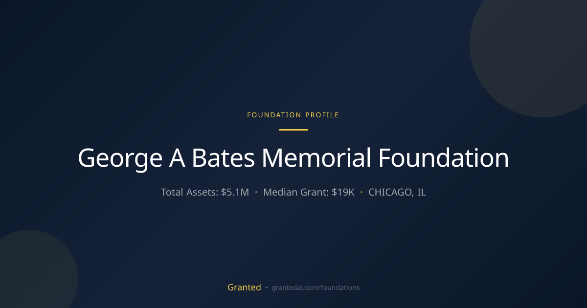 George A Bates Memorial Foundation | Granted AI