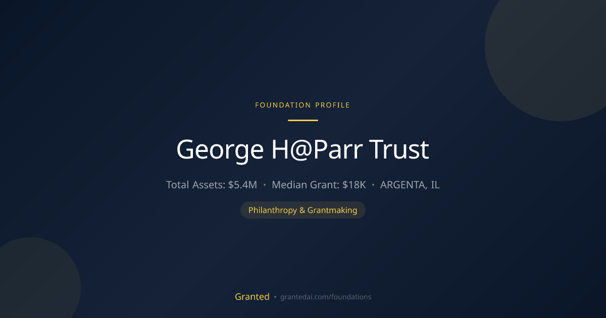 George H@Parr Trust | Granted AI