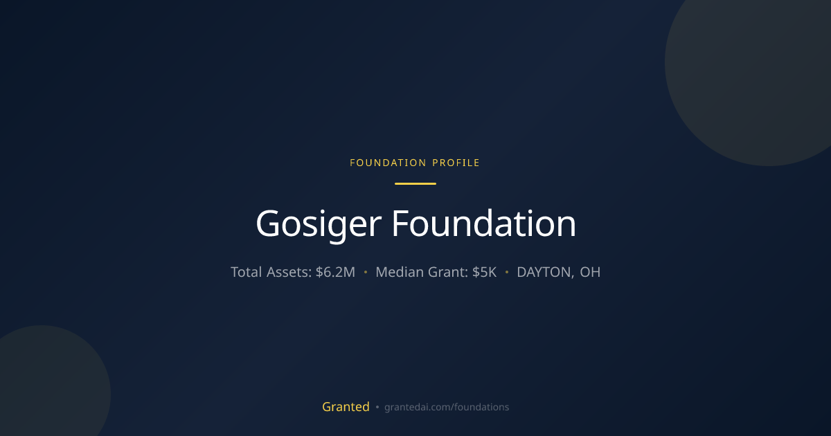 Gosiger Foundation | Granted AI