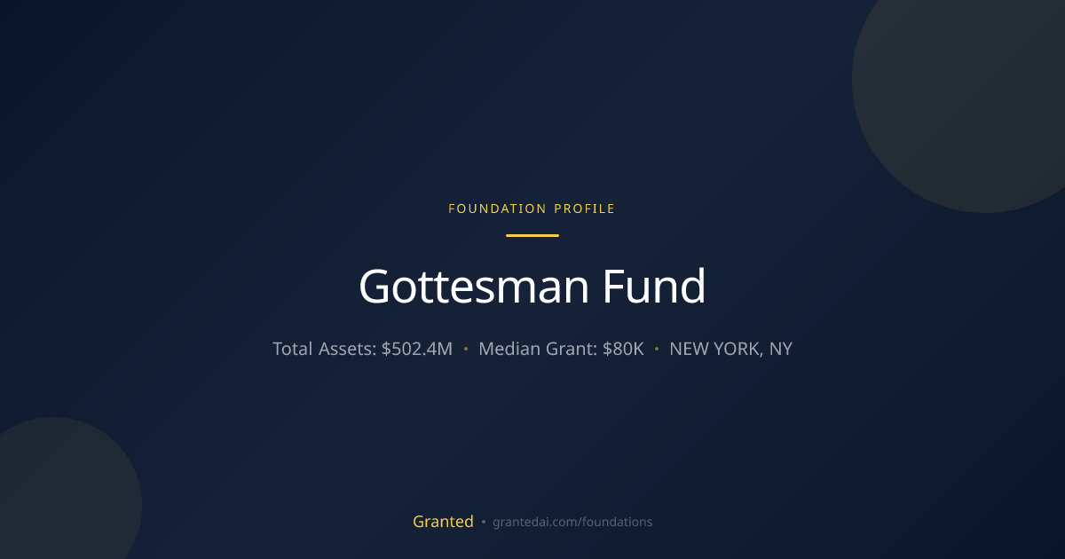 Gottesman Fund | Granted AI