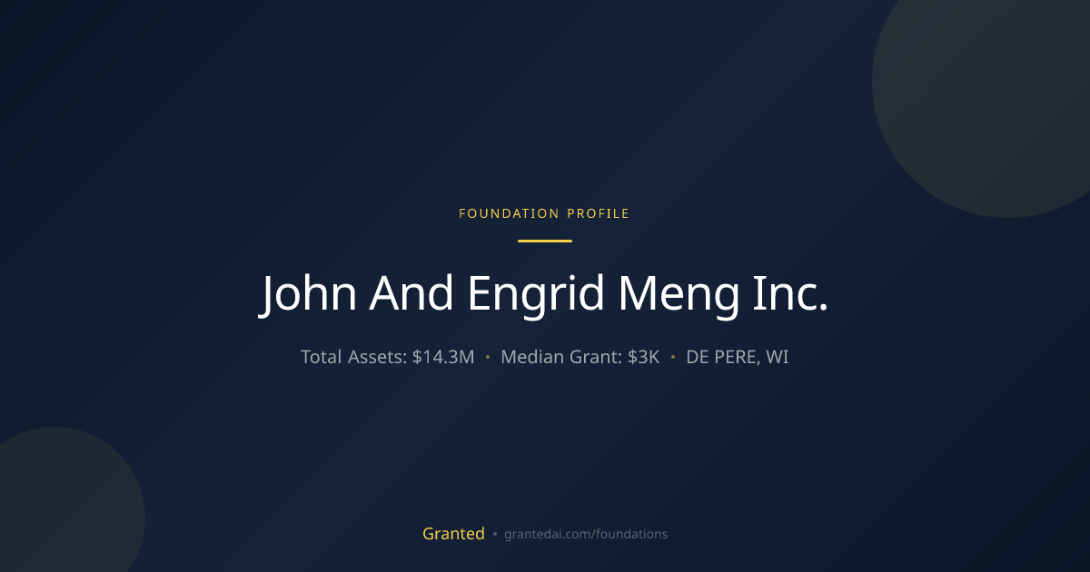 John And Engrid Meng Inc. | Granted AI