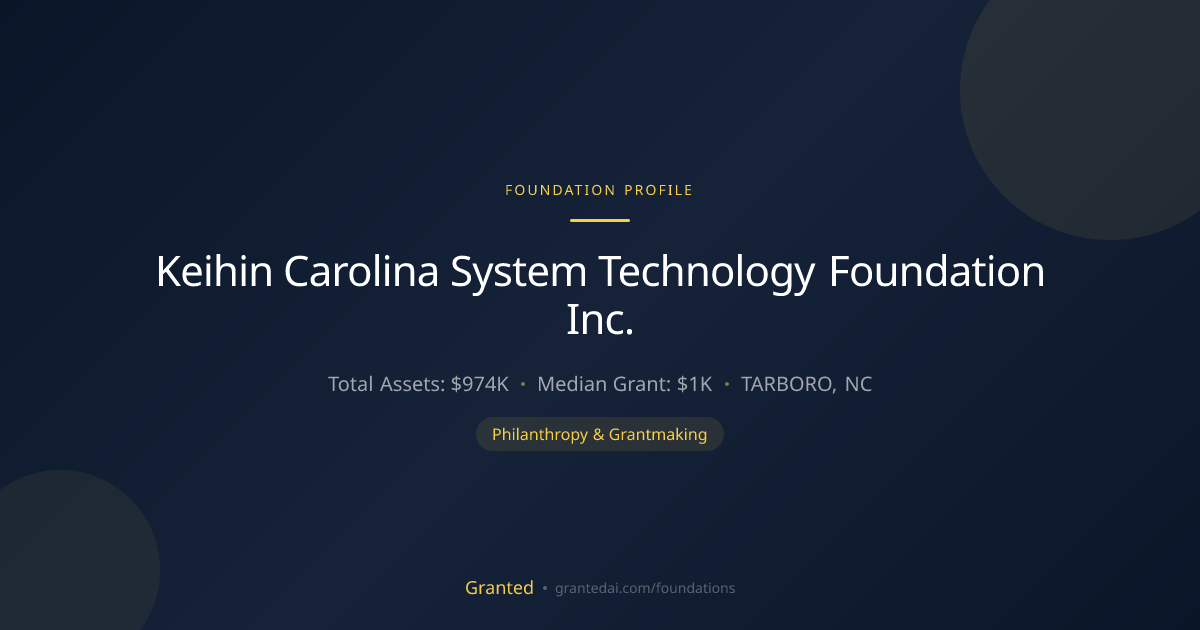 Keihin Carolina System Technology Foundation Inc... | Granted AI