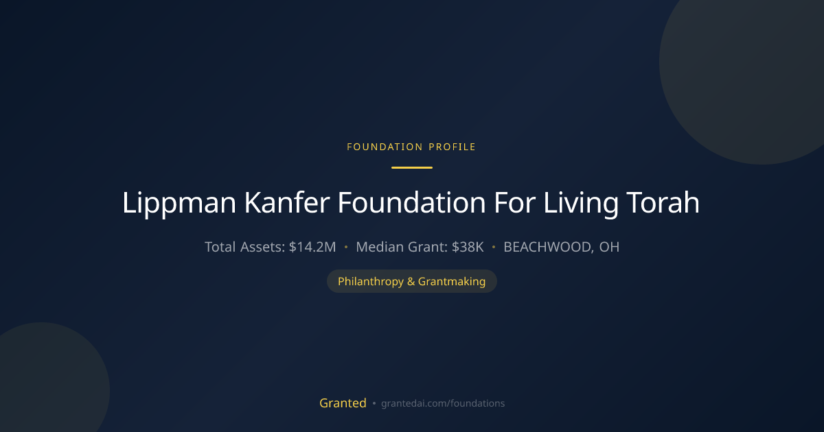 Lippman Kanfer Foundation For Living Torah | Granted AI