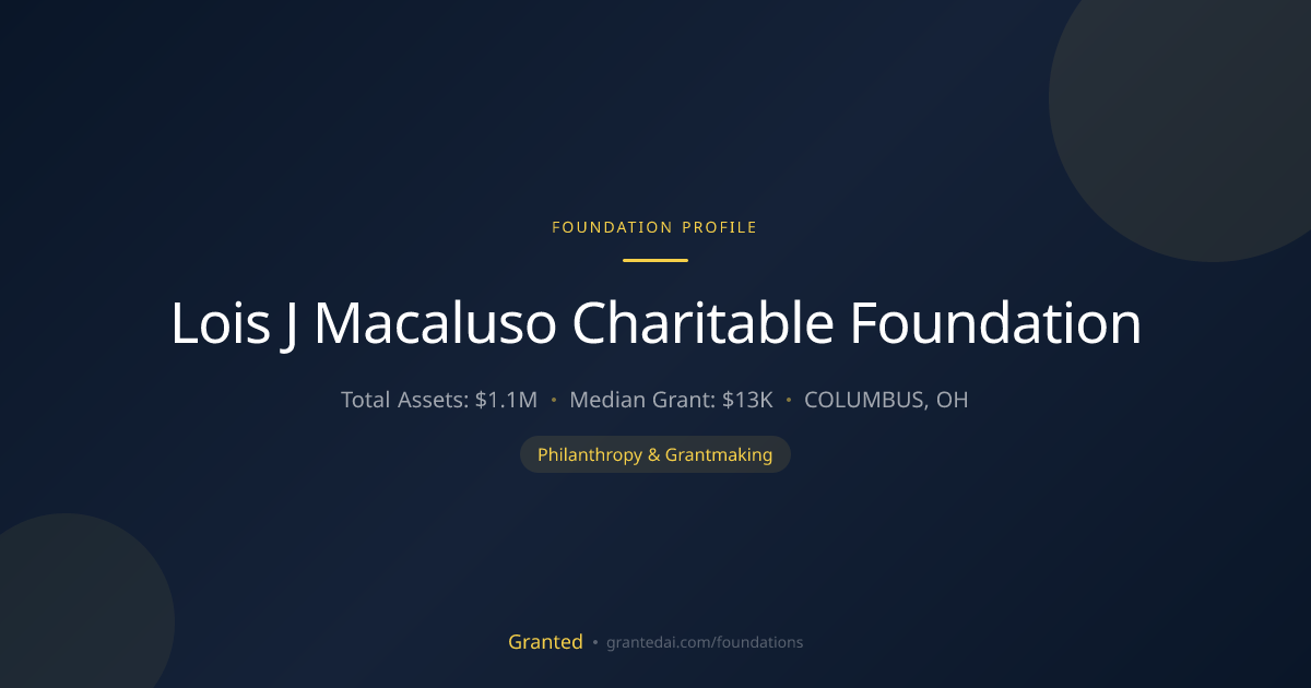 Lois J Macaluso Charitable Foundation | Granted AI