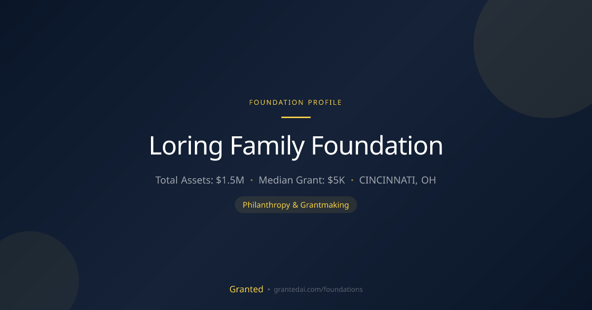 Loring Family Foundation | Granted AI