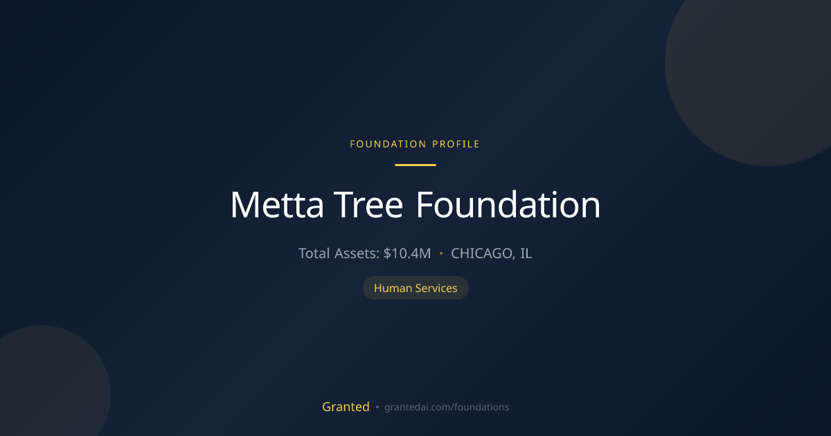 Metta Tree Foundation | Granted AI
