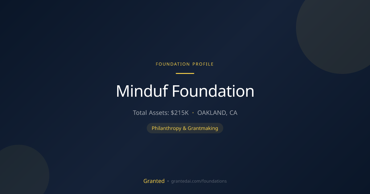 Minduf Foundation | Granted AI