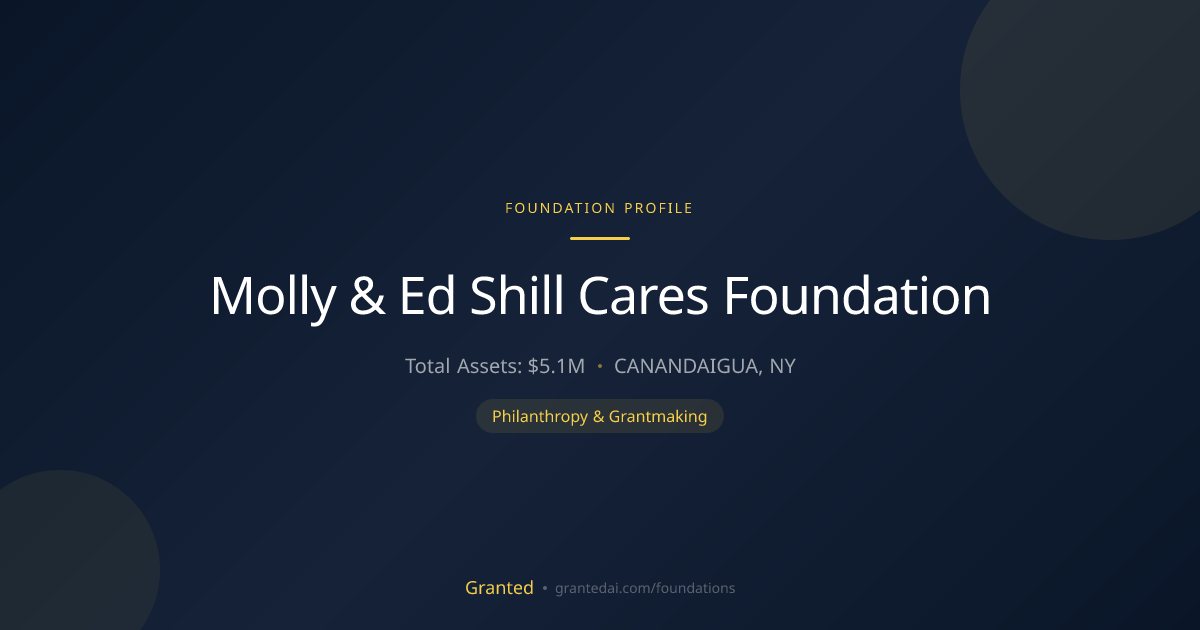 Molly & Ed Shill Cares Foundation | Granted AI