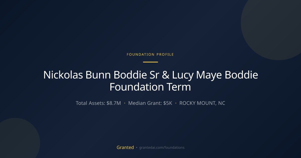 Nickolas Bunn Boddie Sr & Lucy Maye Boddie Found... | Granted AI