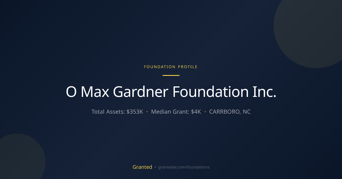 O Max Gardner Foundation Inc. | Granted AI