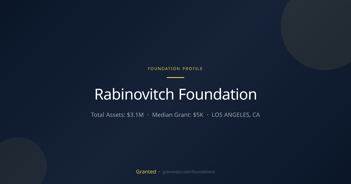 Rabinovitch Foundation | Granted AI