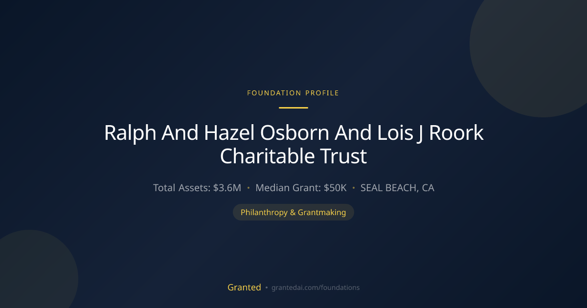 Ralph And Hazel Osborn And Lois J Roork Charitab... | Granted AI