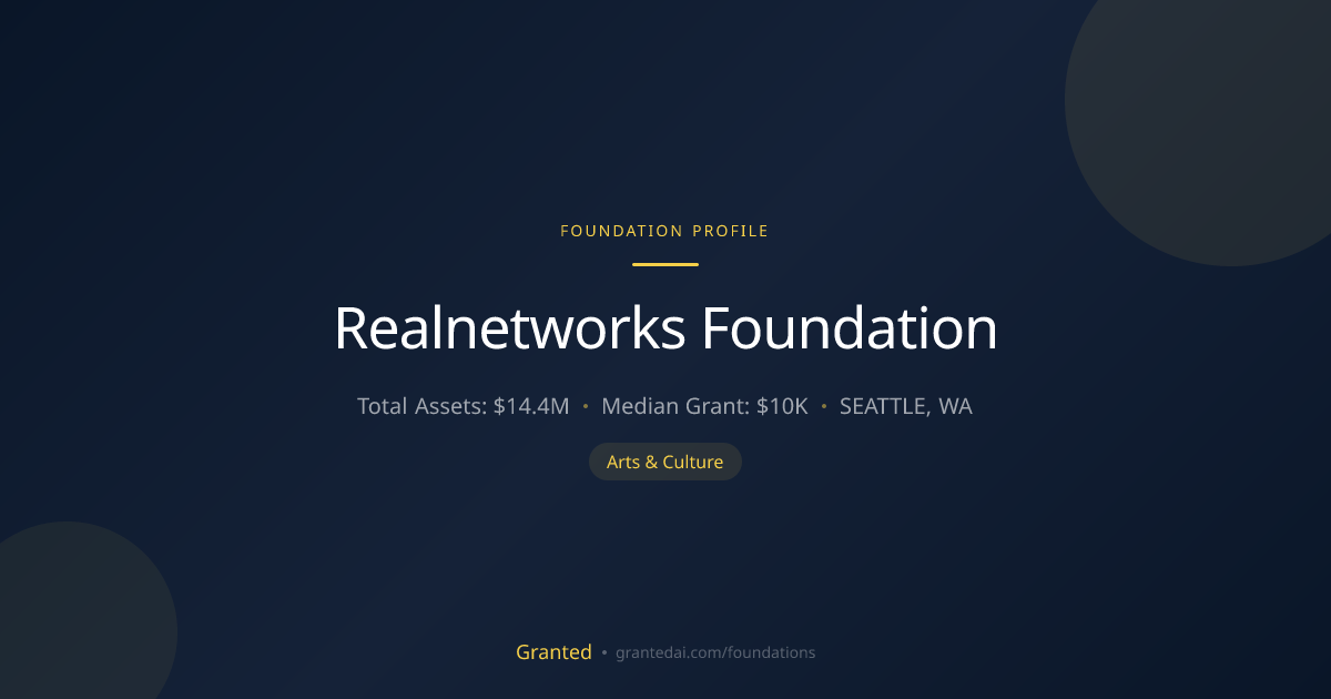 Realnetworks Foundation | Granted AI
