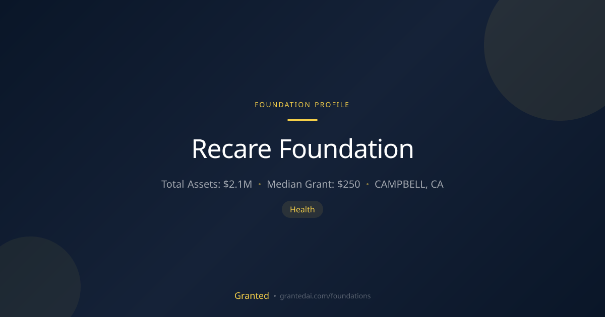 Recare Foundation | Granted AI