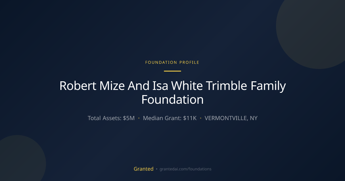 Robert Mize And Isa White Trimble Family Foundat... | Granted AI