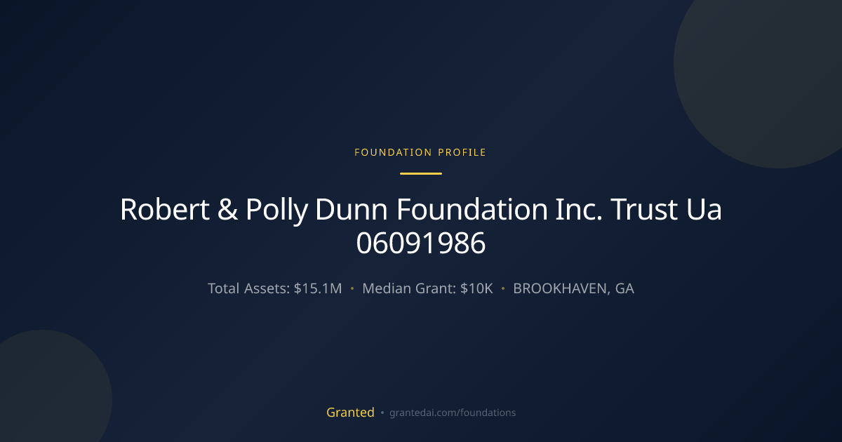 Robert & Polly Dunn Foundation Inc. Trust Ua 060... | Granted AI