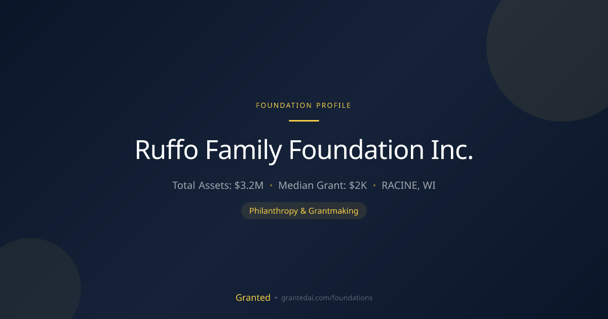 Ruffo Family Foundation Inc. | Granted AI