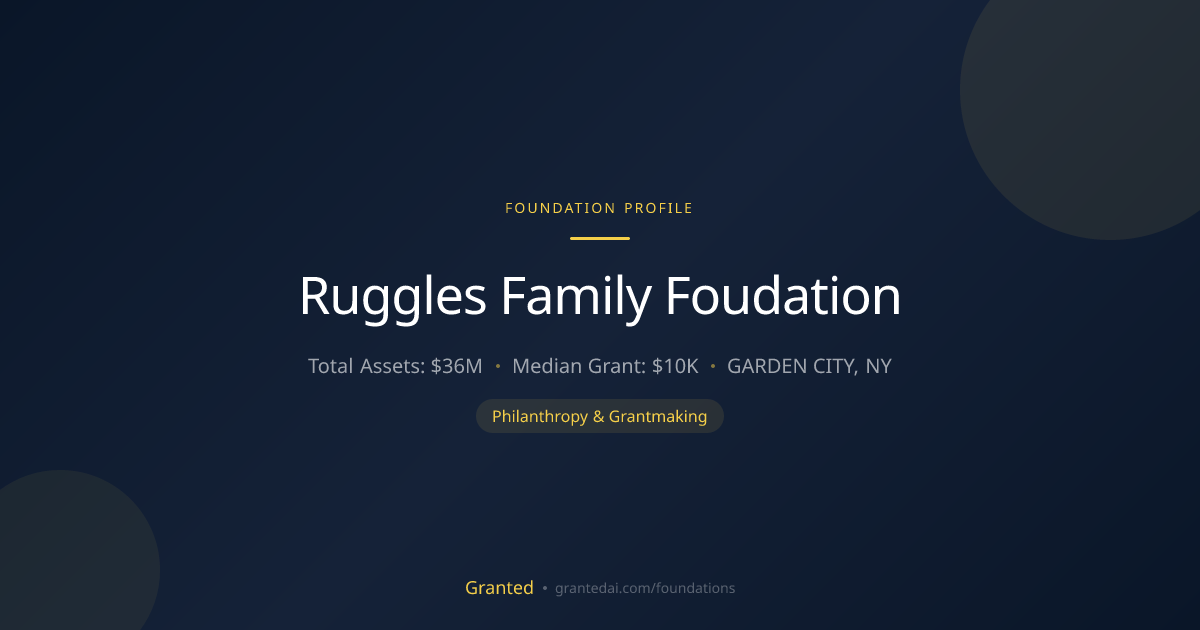 Ruggles Family Foudation | Granted AI