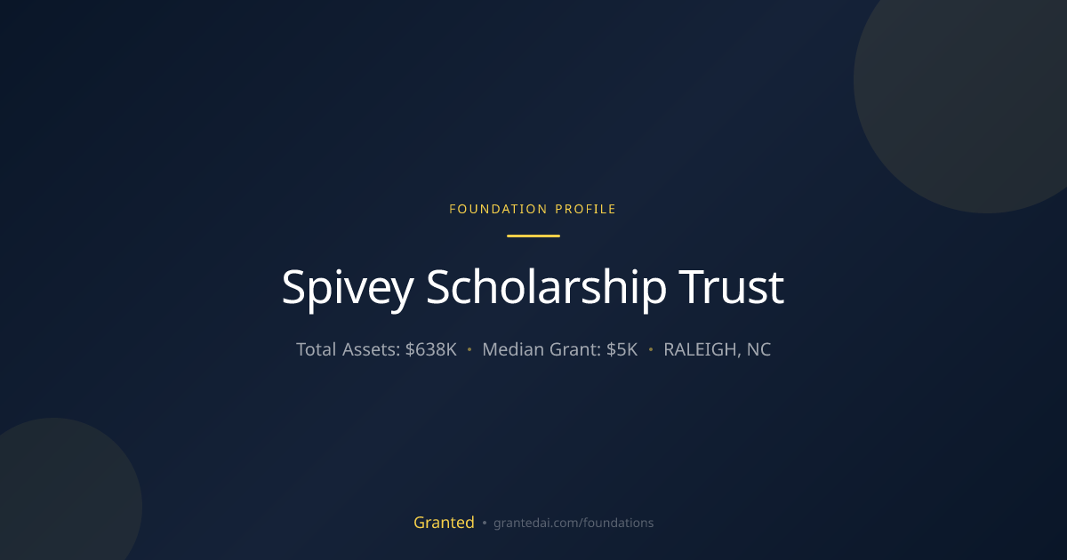 Spivey Scholarship Trust | Granted AI