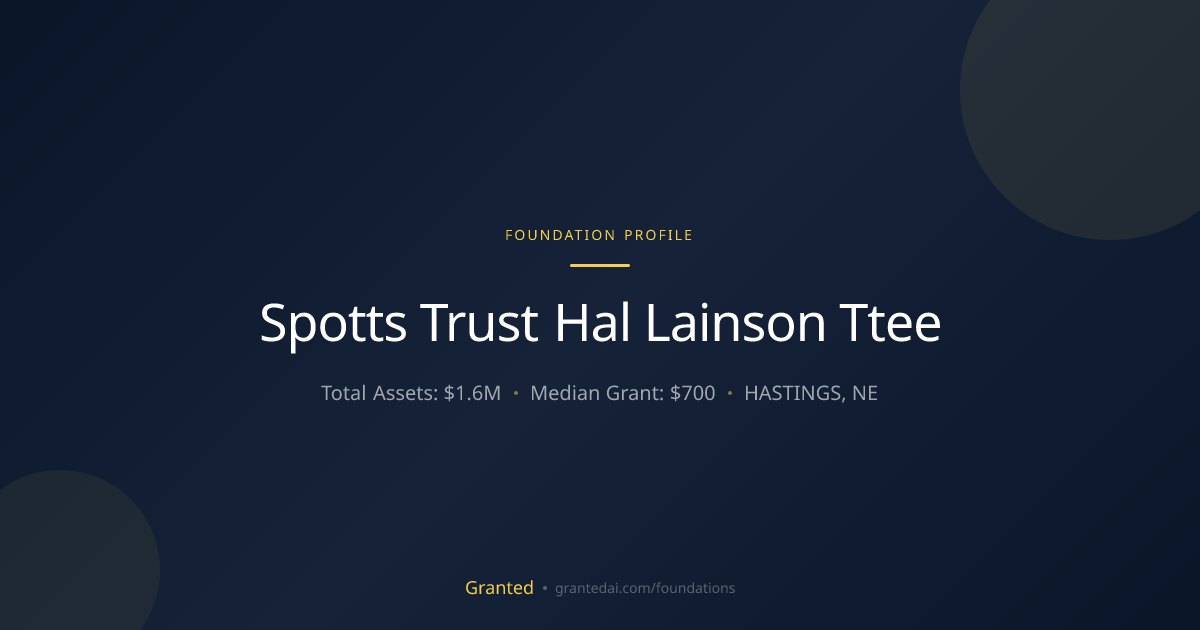 Spotts Trust Hal Lainson Ttee | Granted AI