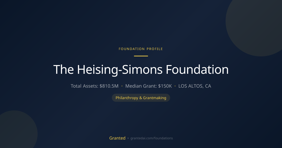 The Heising-Simons Foundation | Granted AI