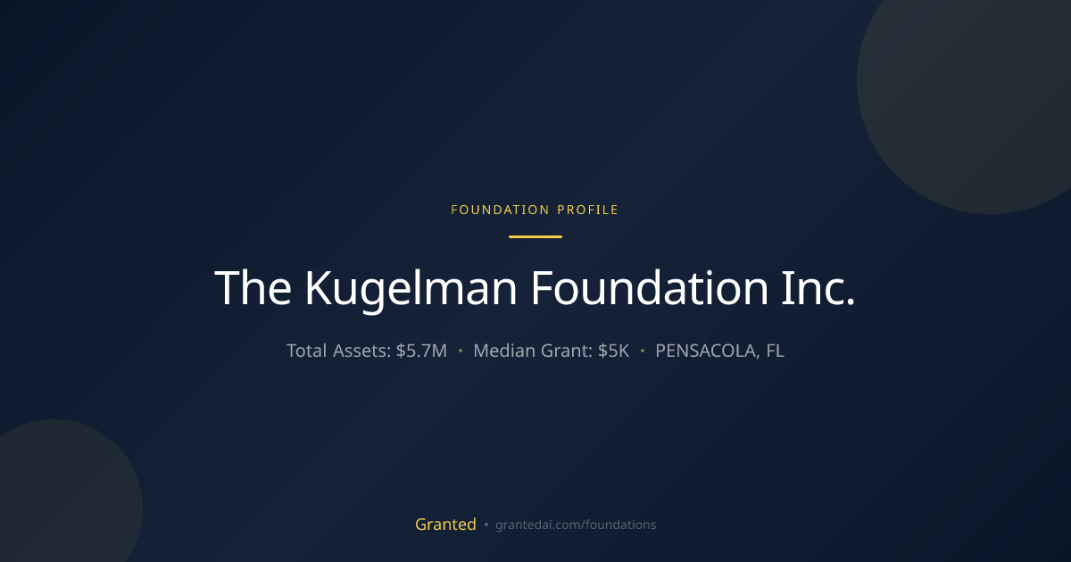The Kugelman Foundation Inc. | Granted AI