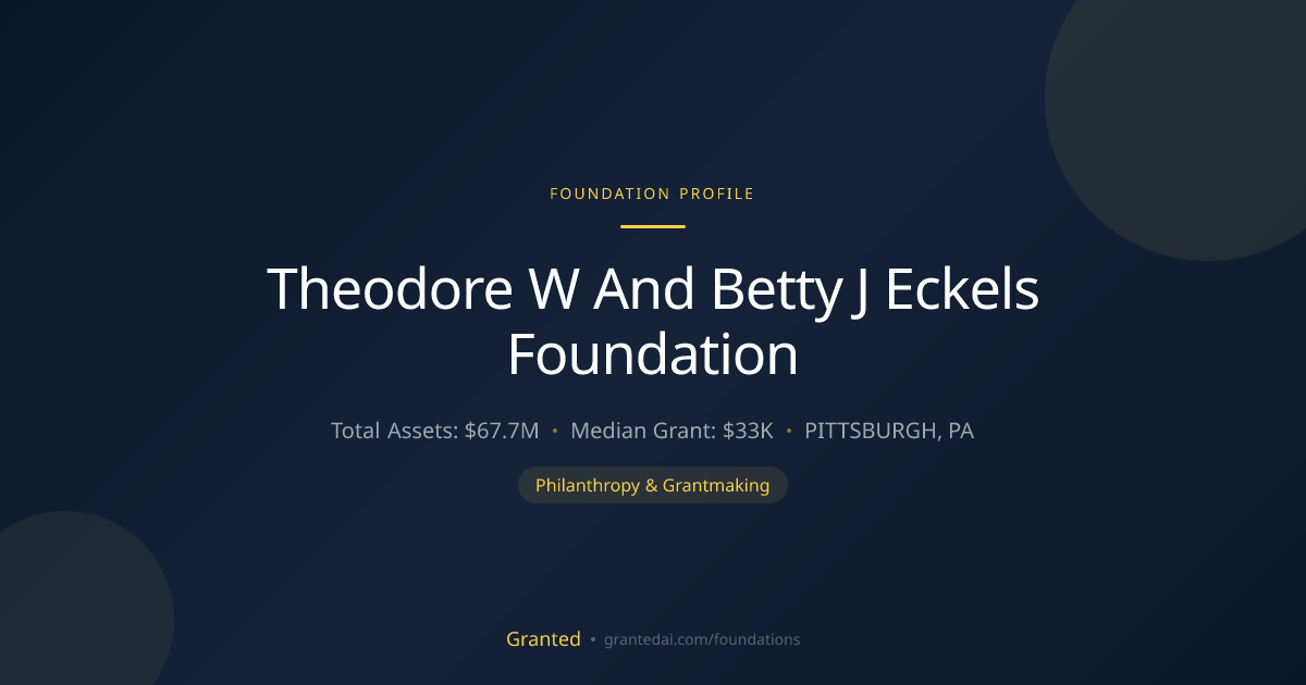 Theodore W And Betty J Eckels Foundation | Granted AI