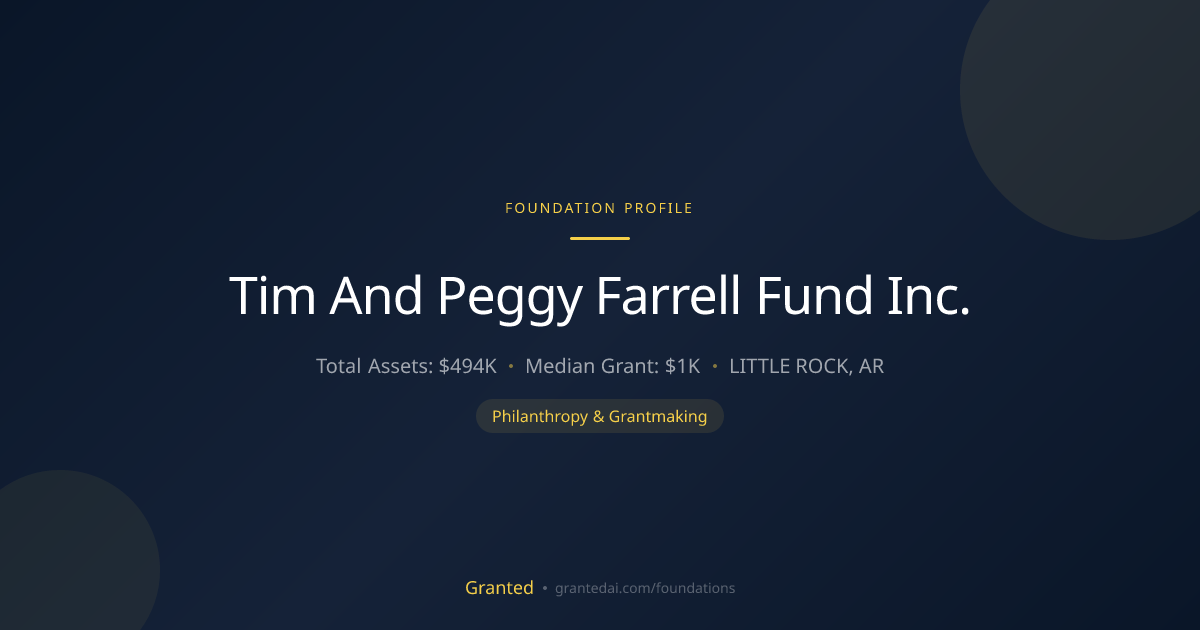Tim And Peggy Farrell Fund Inc. | Granted AI