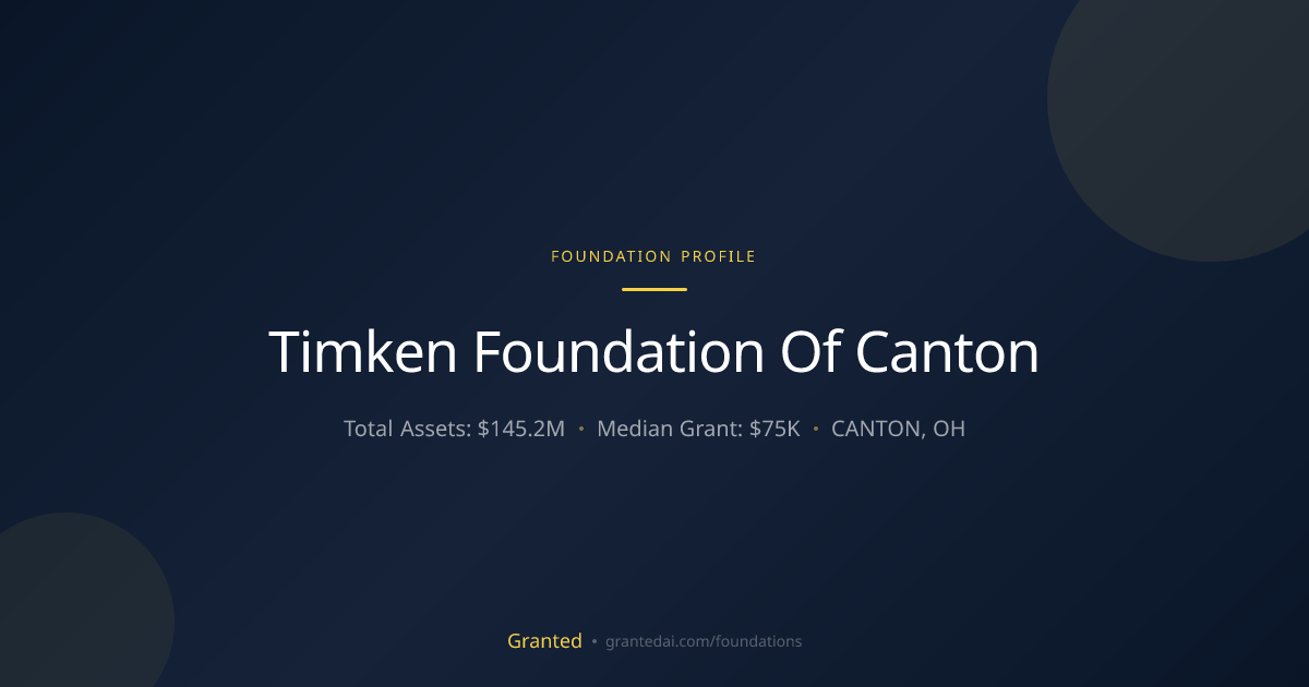 Timken Foundation Of Canton | Granted AI