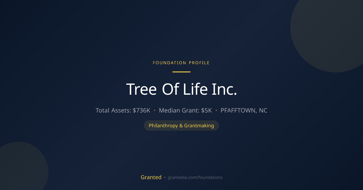Tree Of Life Inc. | Granted AI