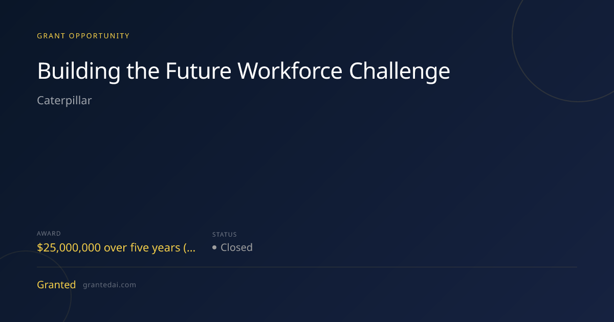 Building the Future Workforce Challenge (2026) | Granted AI