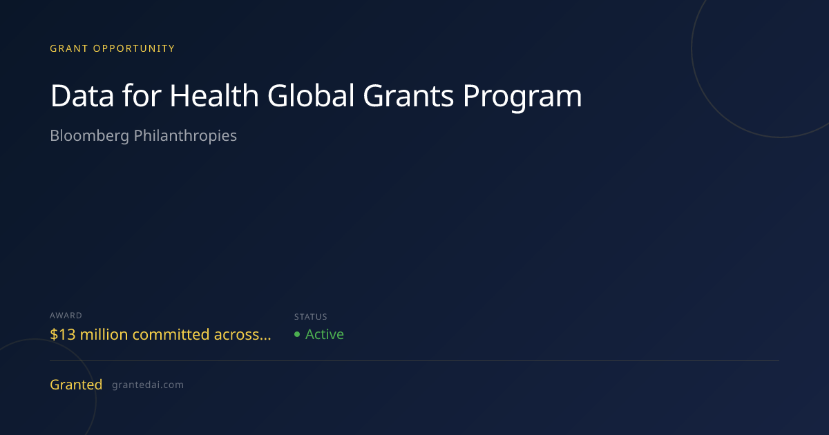 Data for Health Global Grants Program (2026) | Granted AI