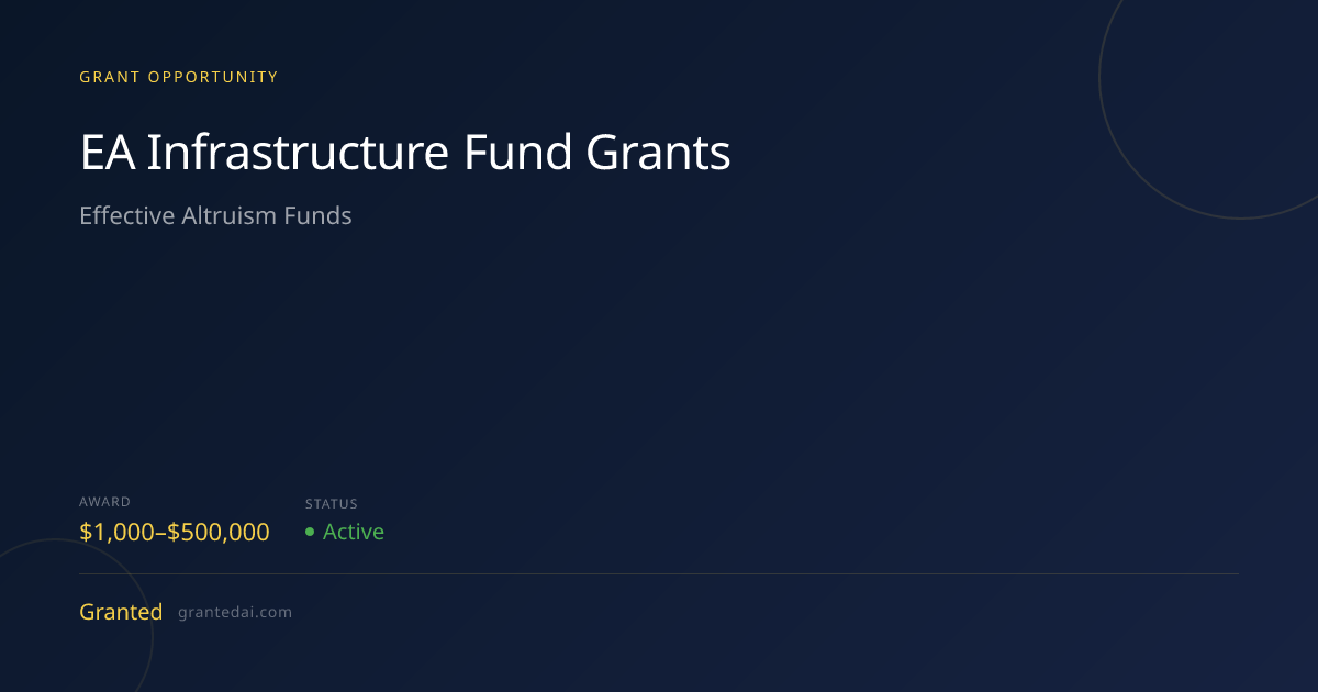 EA Infrastructure Fund Grants (2026) | Granted AI