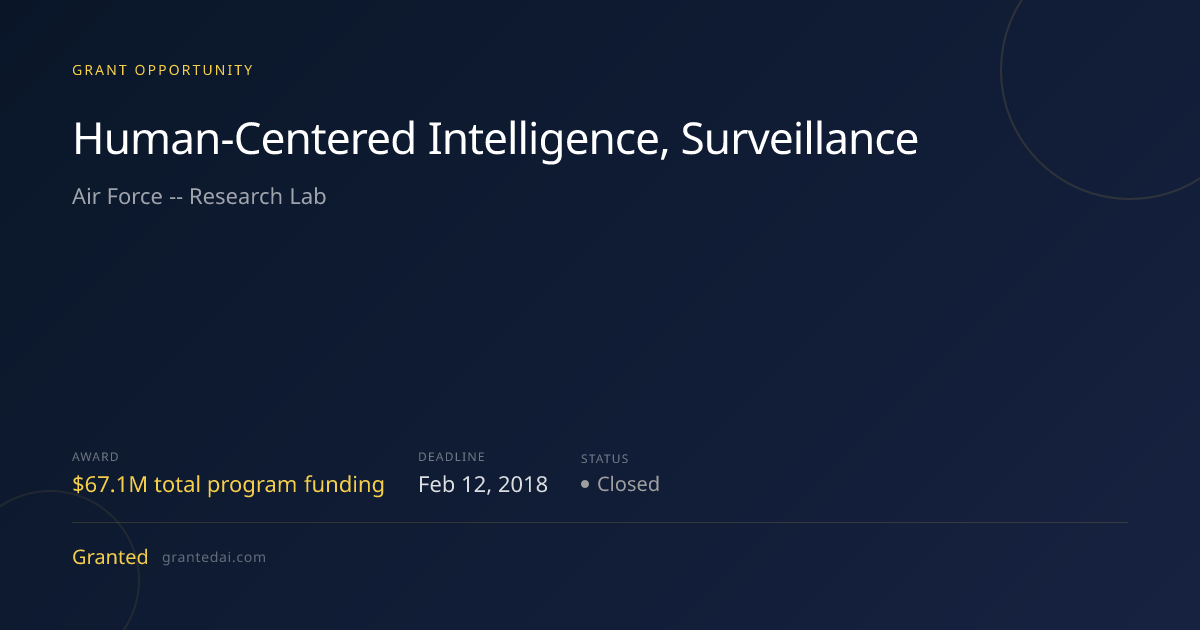 Human-Centered Intelligence, Surveillance (2018) | Granted AI