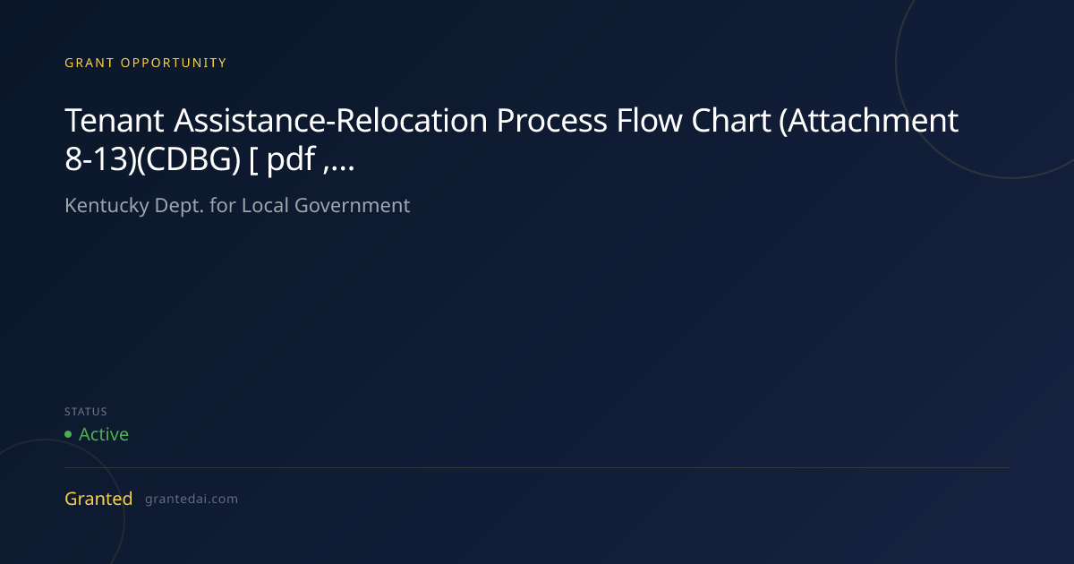 Tenant Assistance-Relocation Process Flow Chart (Attachment 8-13)(CDBG ...