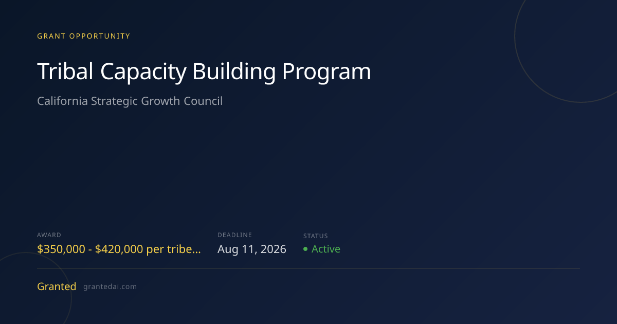 $420K for Tribal Nations: Tribal Capacity Building Program | Granted AI